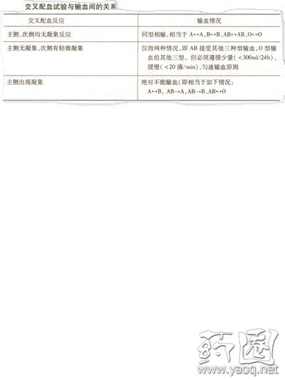 什么是交叉配血 原理_两杆枪交叉是什么意思