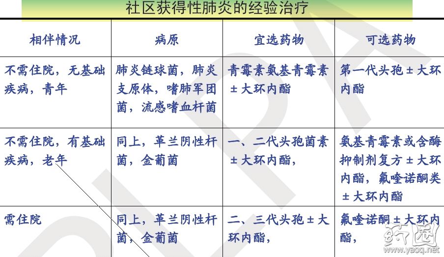 {临床药学工作总结}.