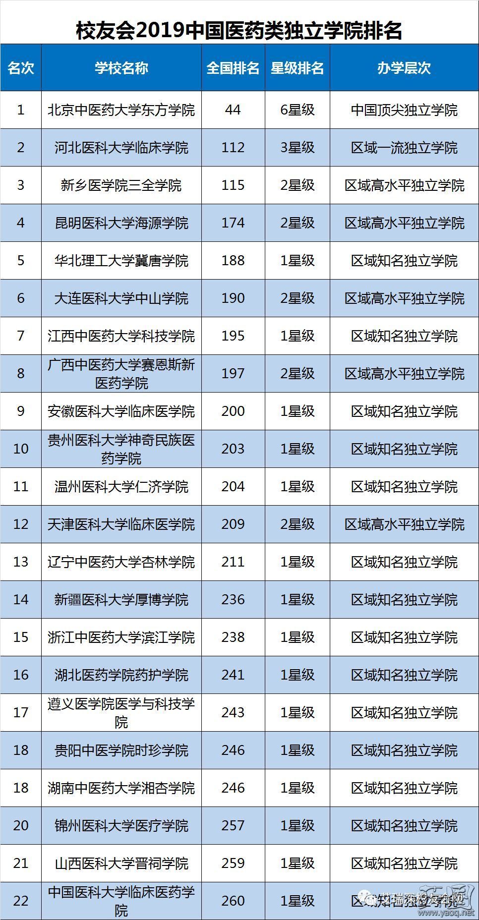 2019中国医药排行榜_云南白药入围2019中国医药企业品牌影响力排行榜及