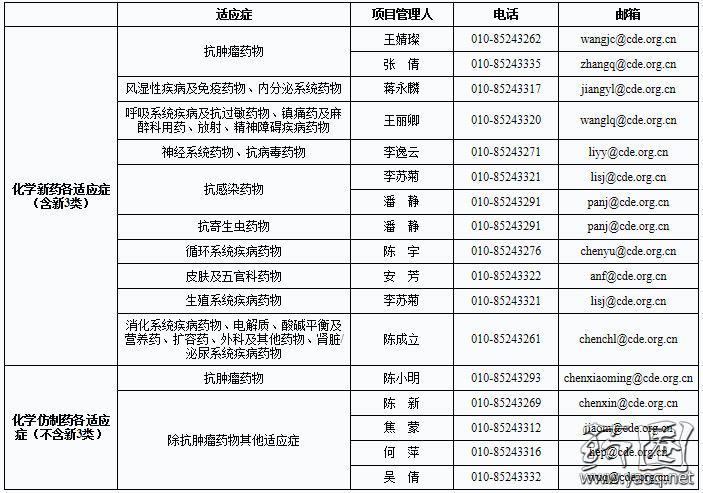 人口细分项_人口普查
