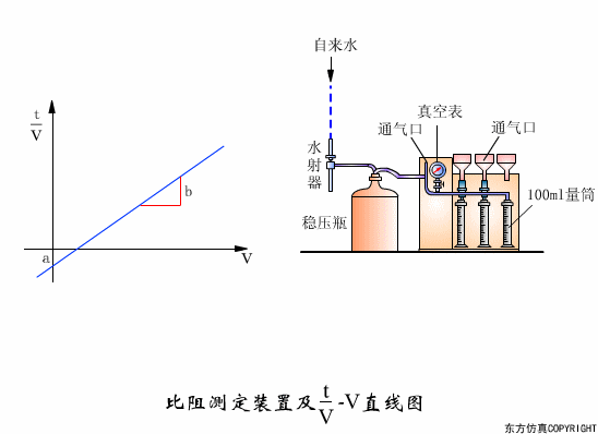 土水是什么工作原理(2)